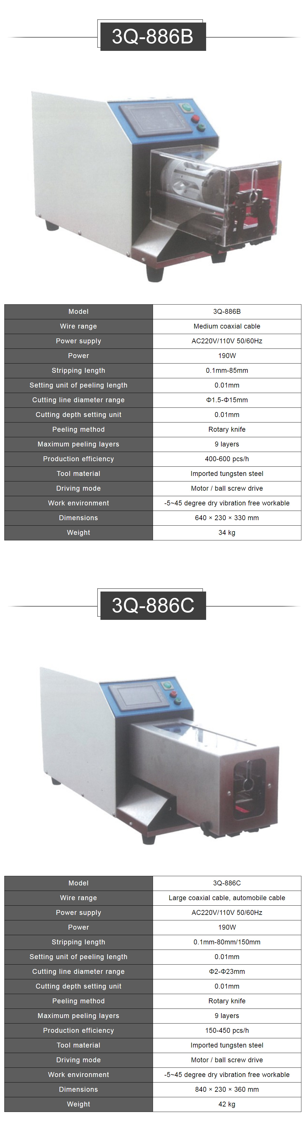 coaxial cutter structure