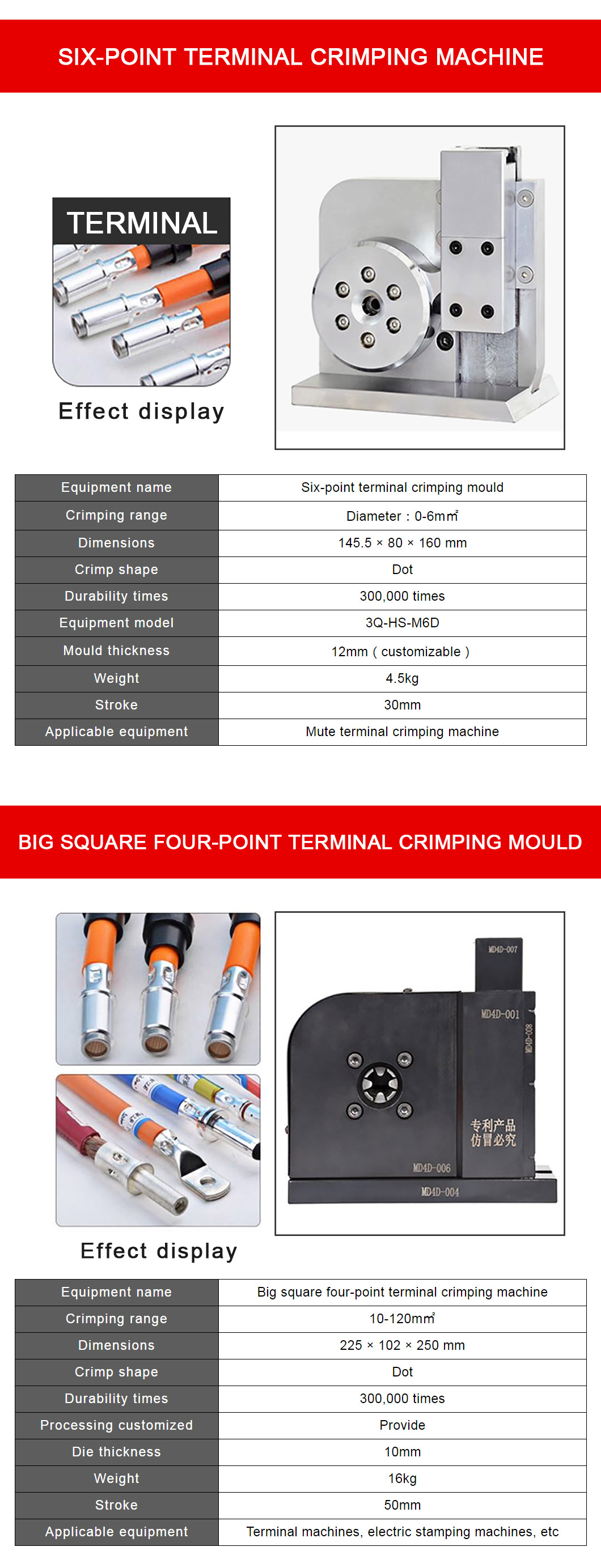 Terminal Machine Mould