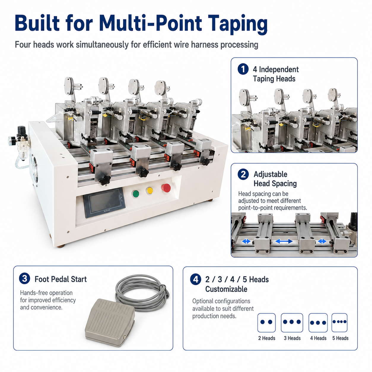 SQ-YZGDC04 Multi‑Station Tape Wrapping Machine