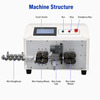 Automatic Multi‑Core Sheathed Wire Stripping Machine