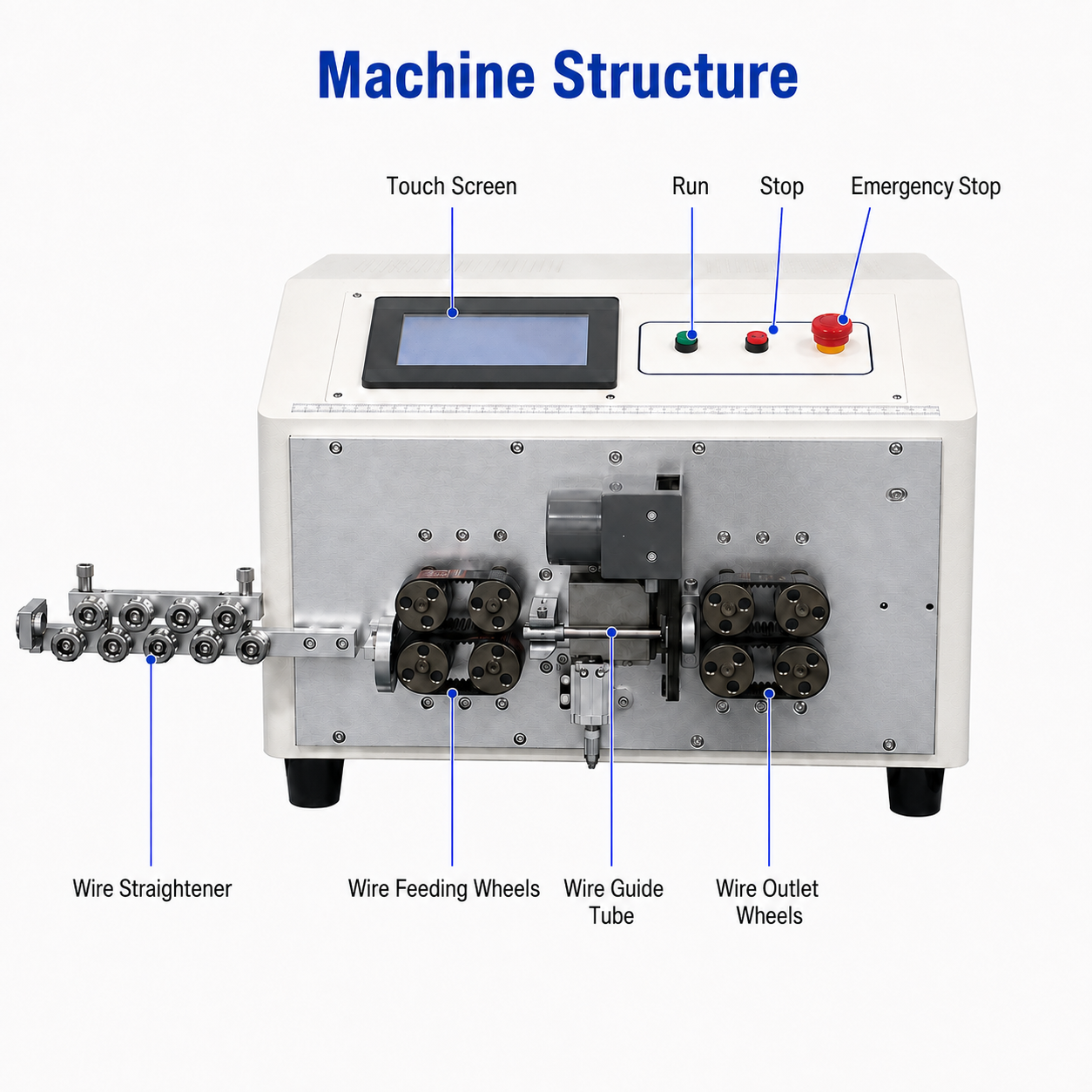 Automatic Multi‑Core Sheathed Wire Stripping Machine