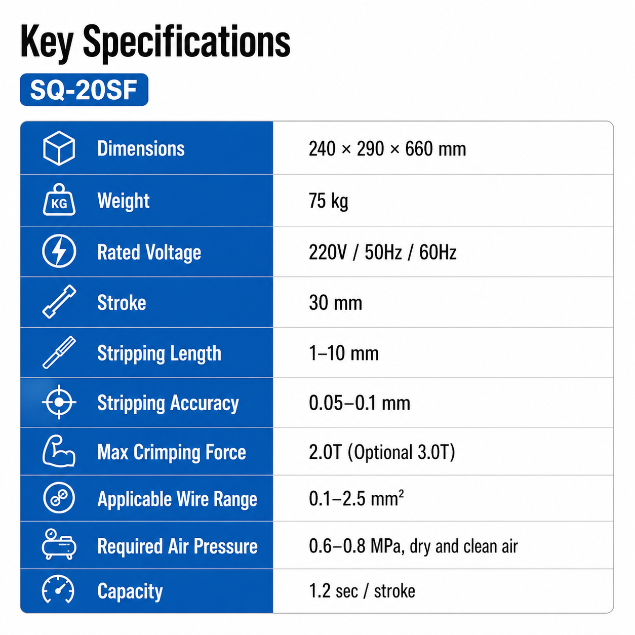 Servo-driven Stripping and Crimping Machine