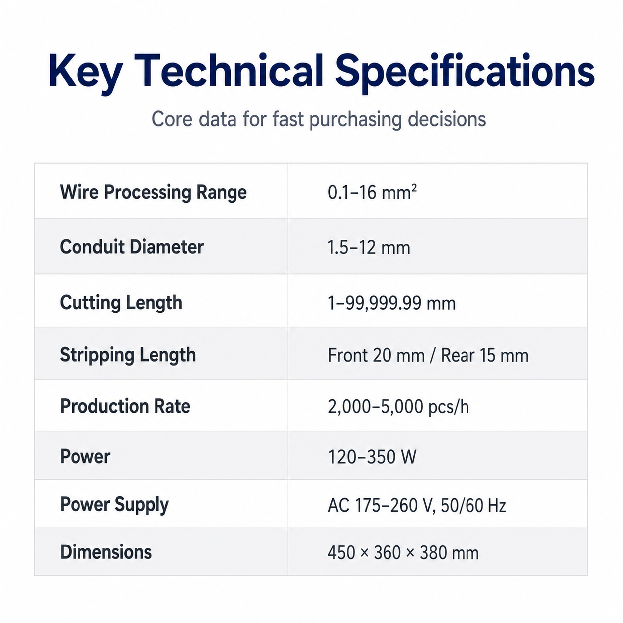 16mm² Wire Cutting and Stripping Machine