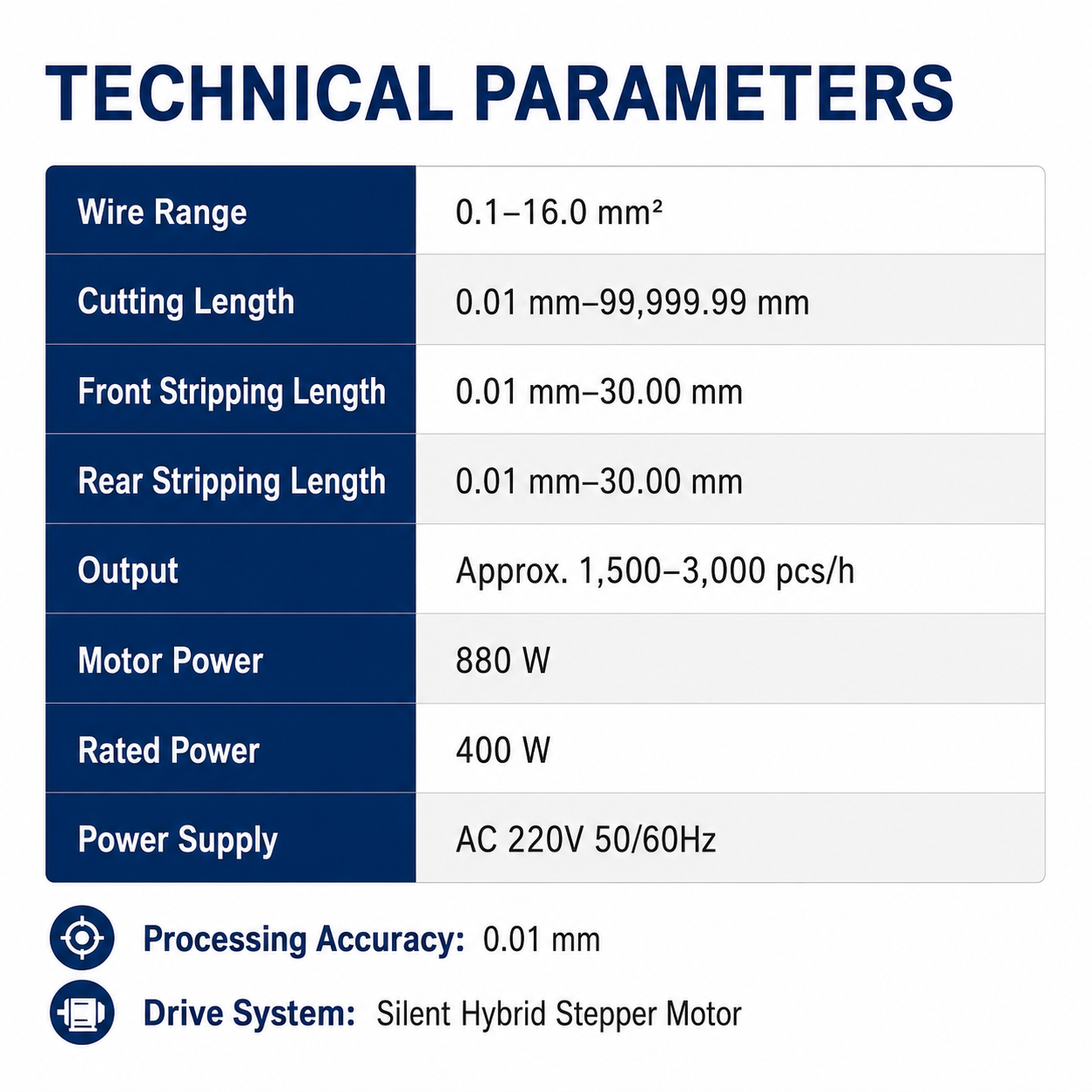 16mm² Computerized Wire Stripping Machine