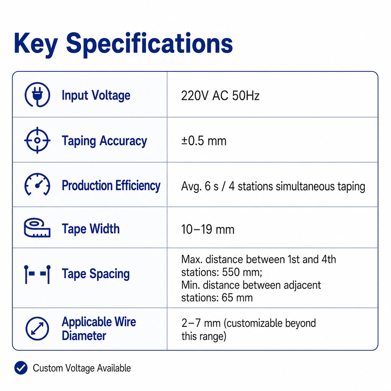 SQ-YZGDC04 Multi‑Station Tape Wrapping Machine