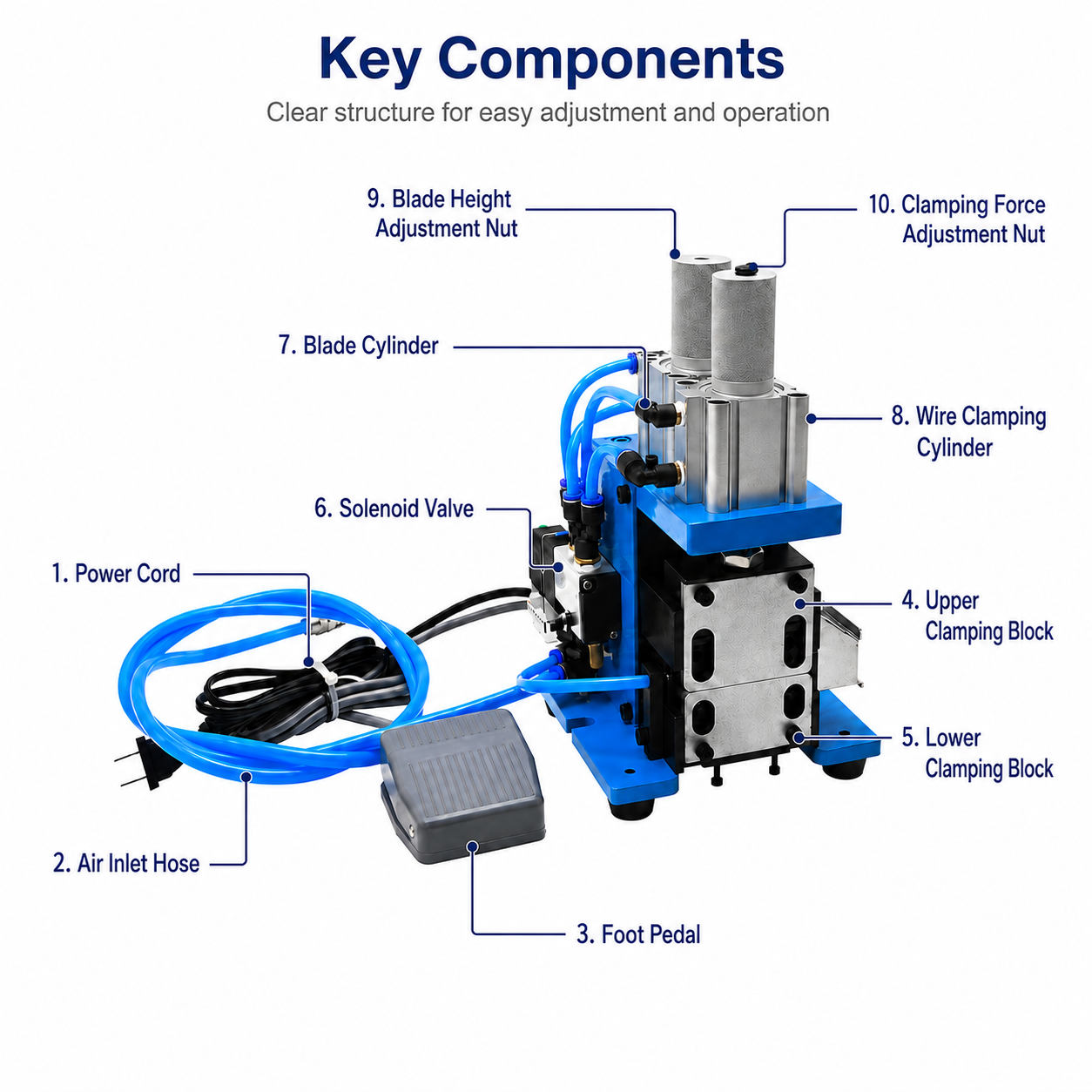 3F Pneumatic Wire Stripping Machine
