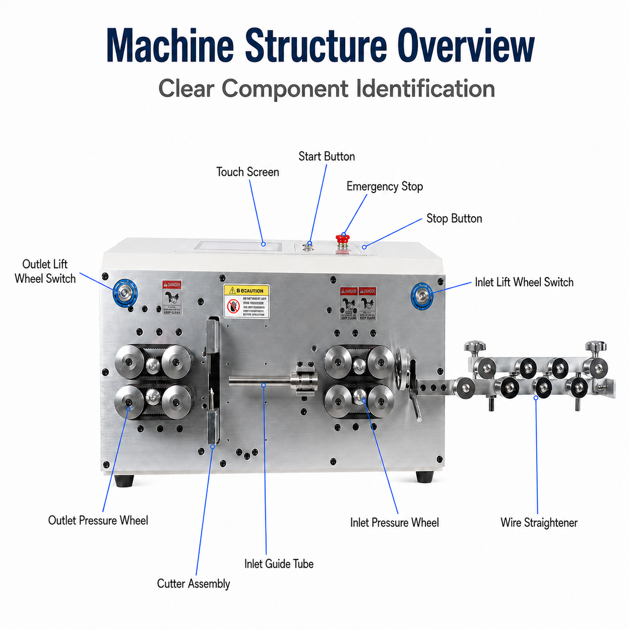 70mm² Servo Wire Stripping Machine