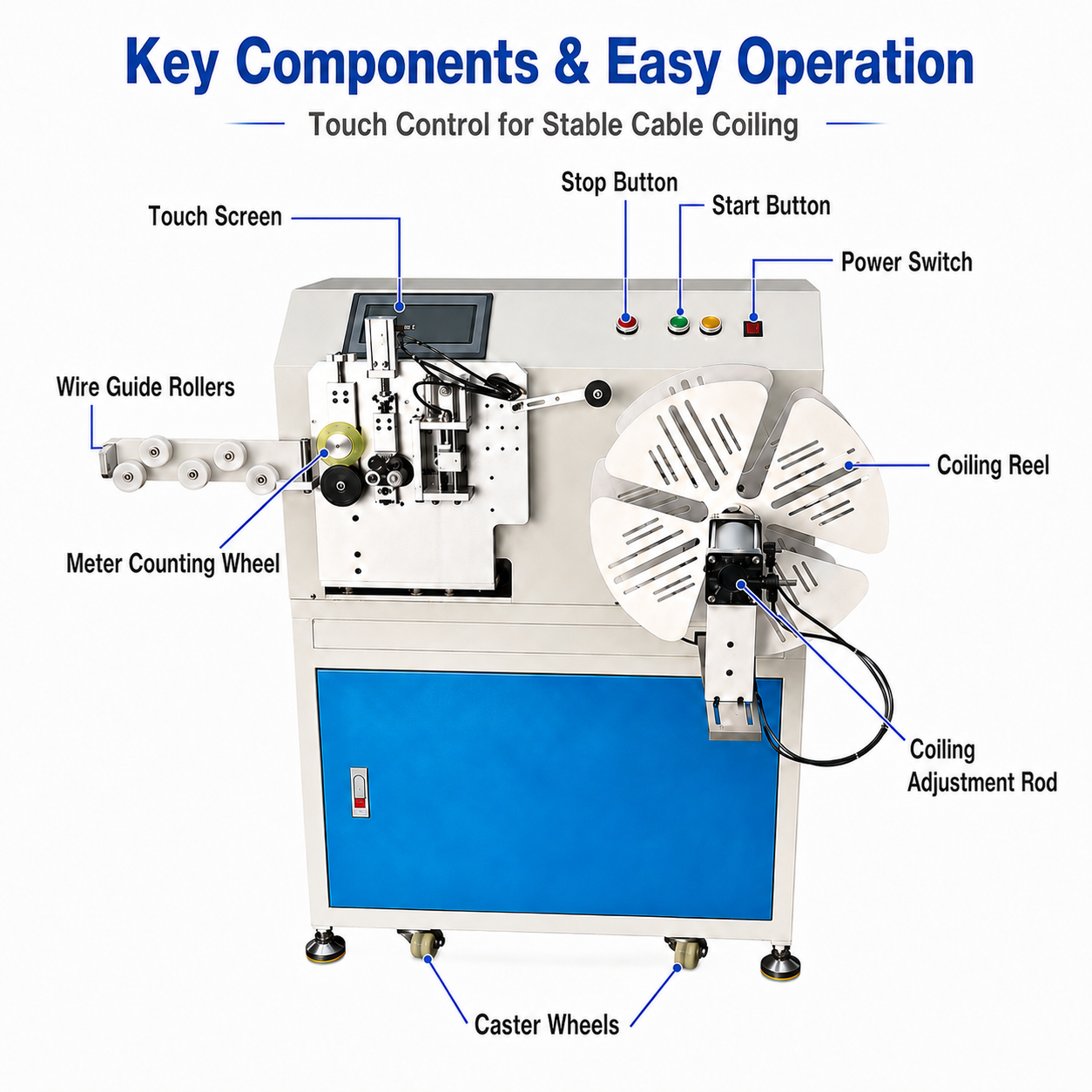 380mm Automatic Meter‑counting Traverse Winding Machine