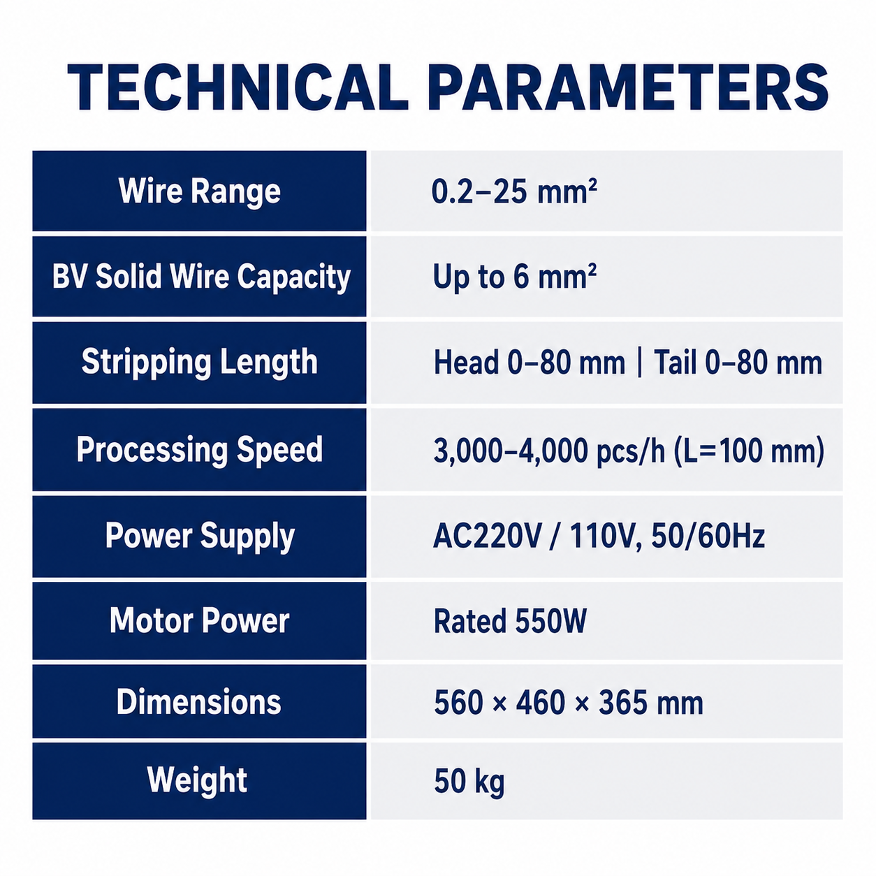 25mm² Wire Stripping Machine