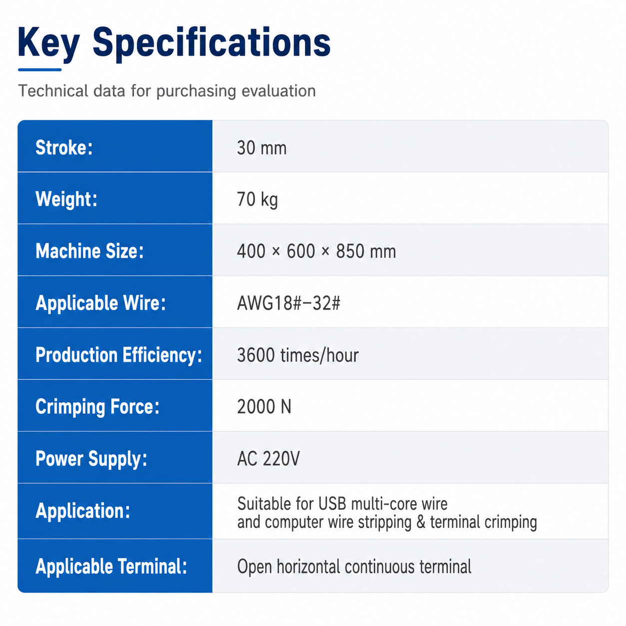 1.8T Ultra-silent Wire Stripping and Terminal Crimping Machine