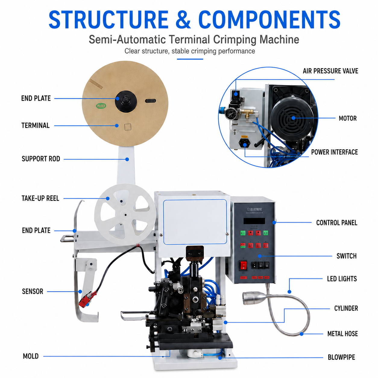 1.8T Ultra-silent Wire Stripping and Terminal Crimping Machine