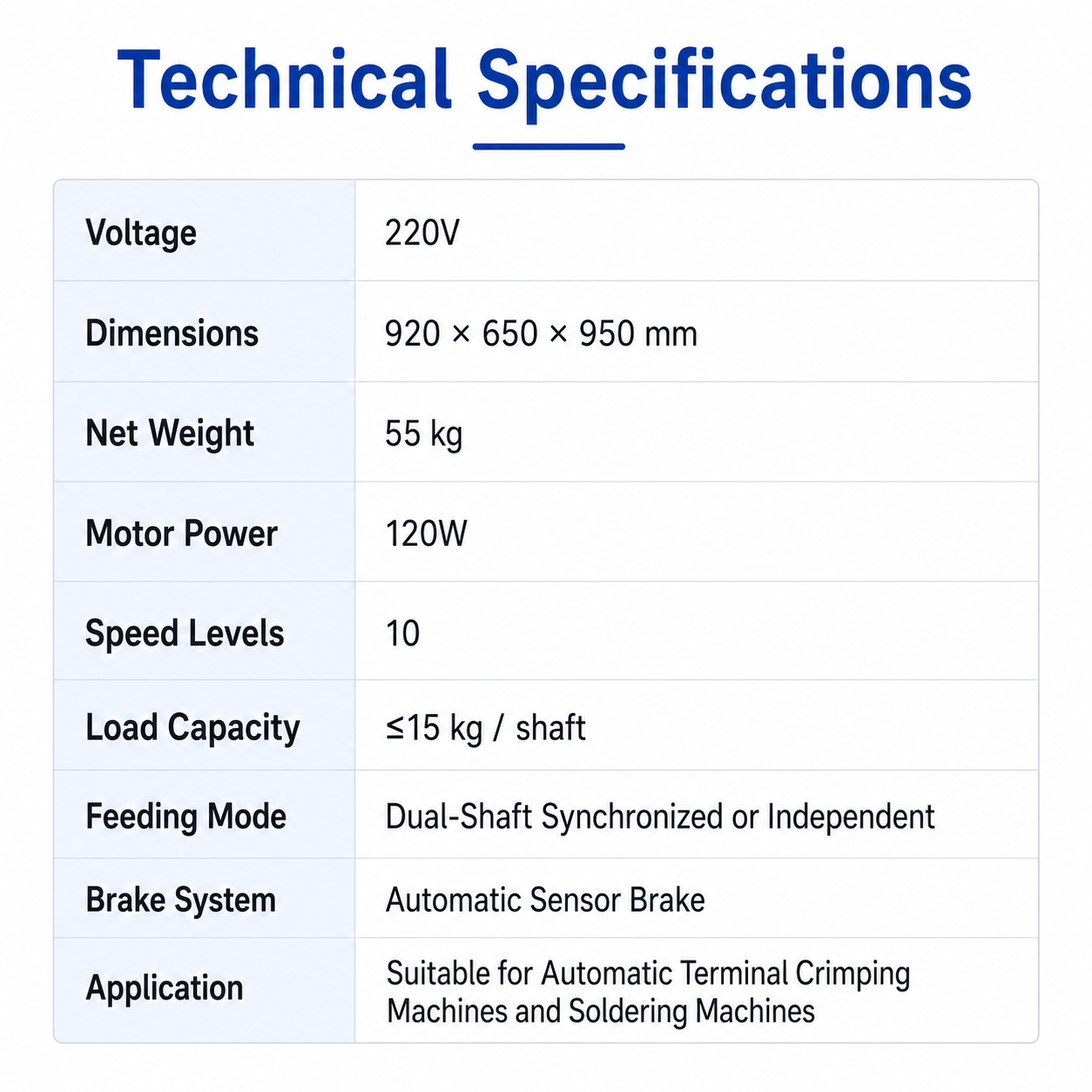 Twin-spindle Wire Pay-off Unit
