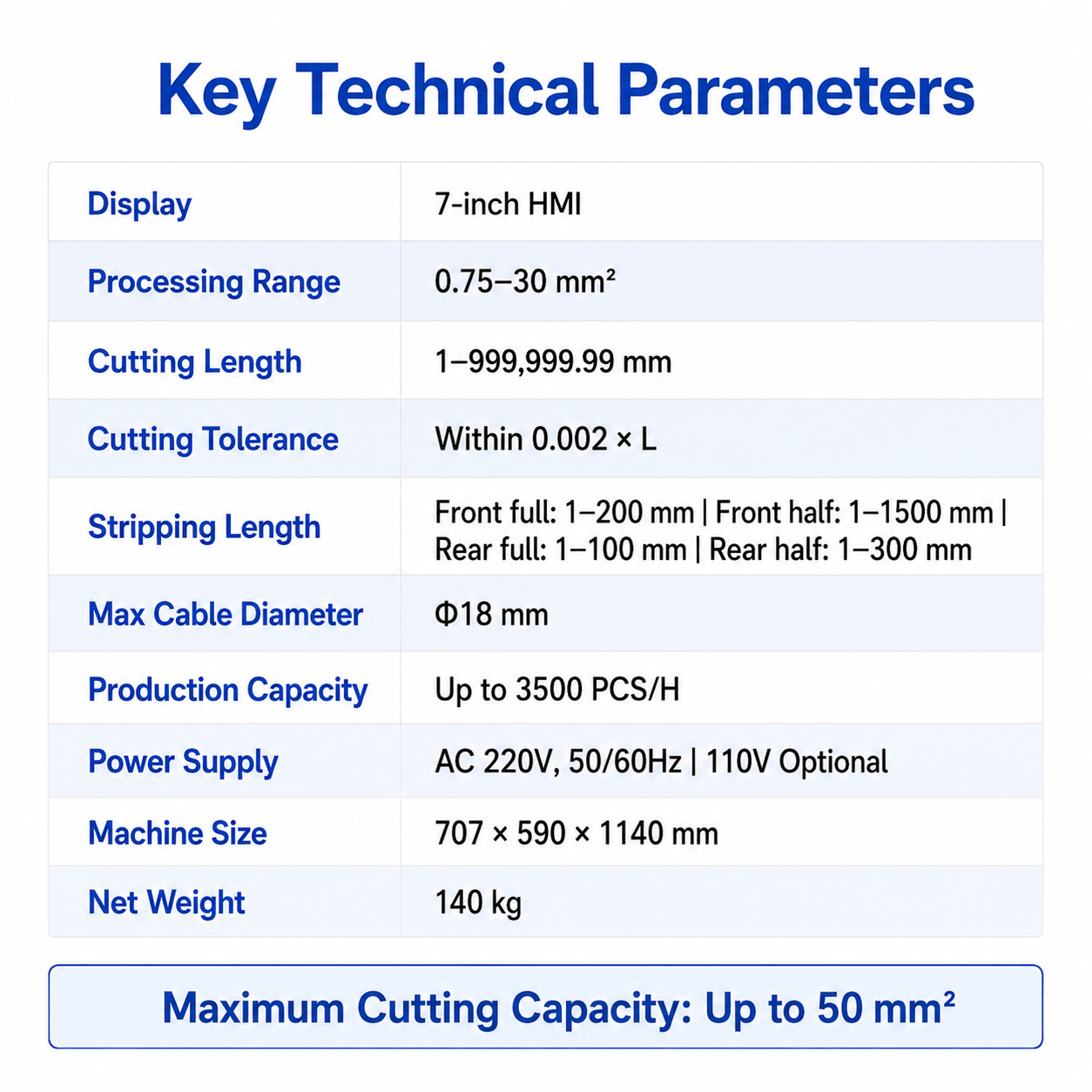 SQ-FW30B 30mm² Computer Wire Stripping Machine