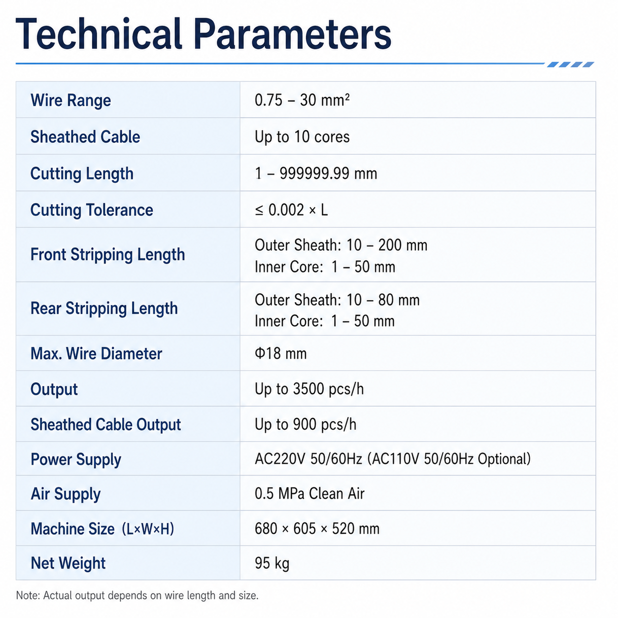 SQ-FW30D 30mm² Sheathed Wire Inner and Outer Stripping Machine