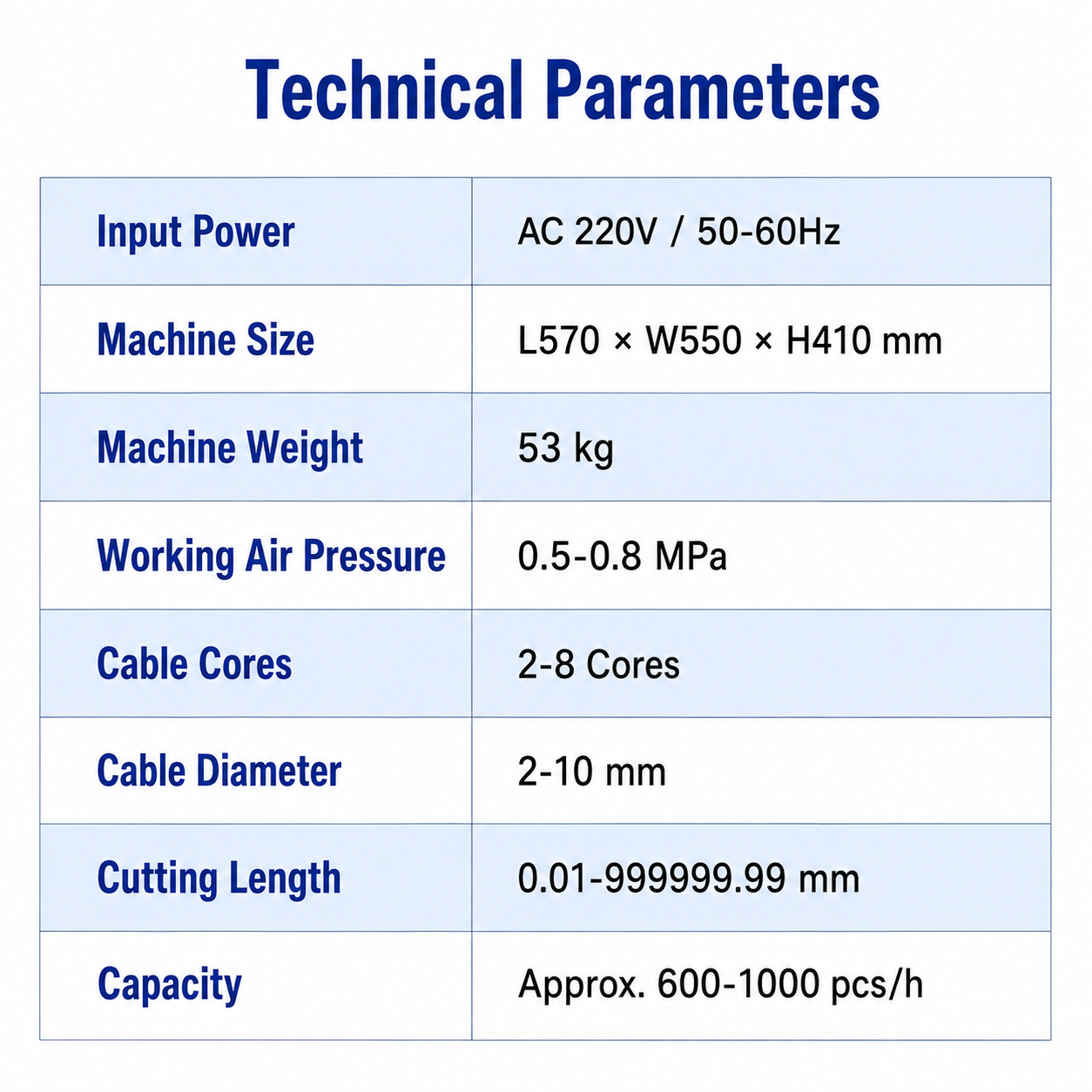 Automatic Multi‑Core Sheathed Wire Stripping Machine