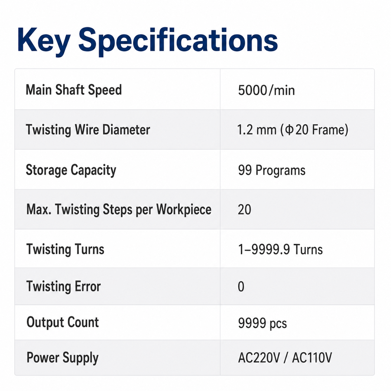 Collet Twisting Machine