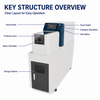 SQ-FX83 Coaxial Cable Stripping Machine