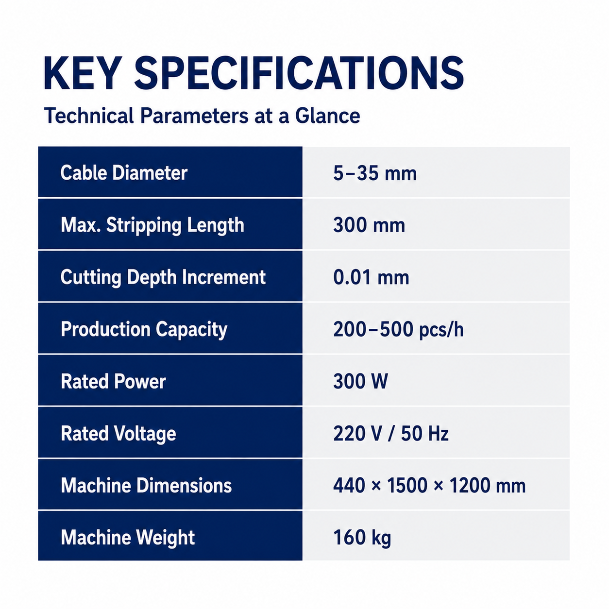 SQ-FX83 Coaxial Cable Stripping Machine
