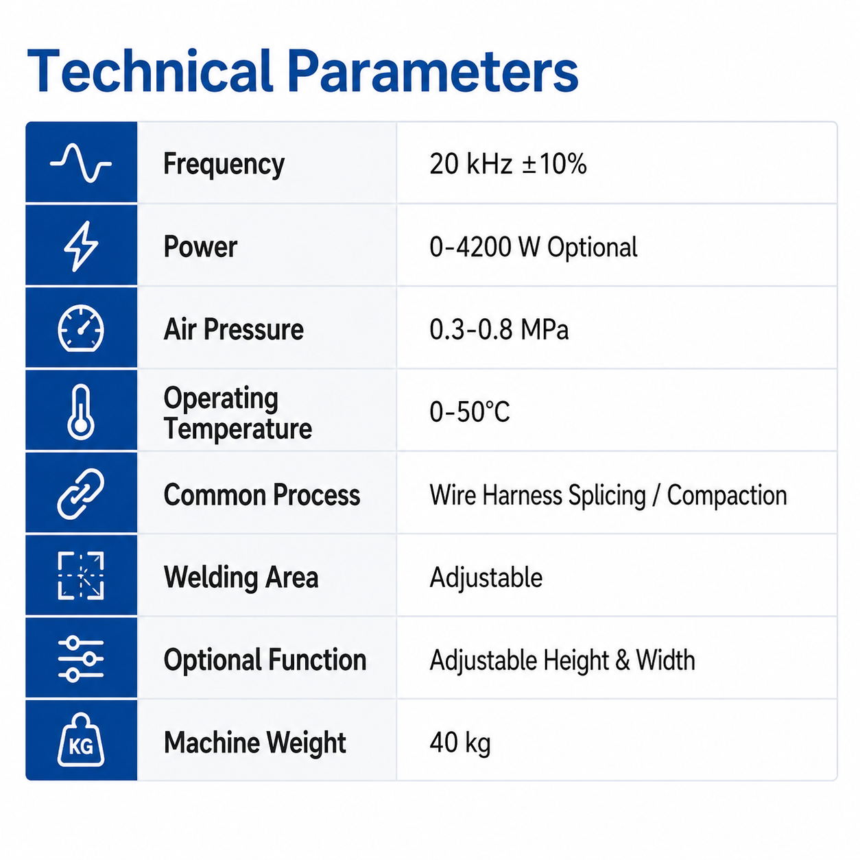 Ultrasonic Cable Harness Welding Machine
