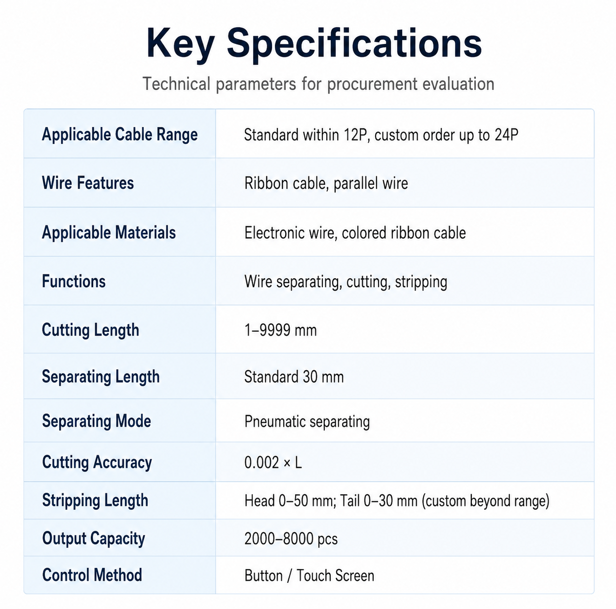 0.1-4.5mm² Flat Cable Cutting and Stripping Machine