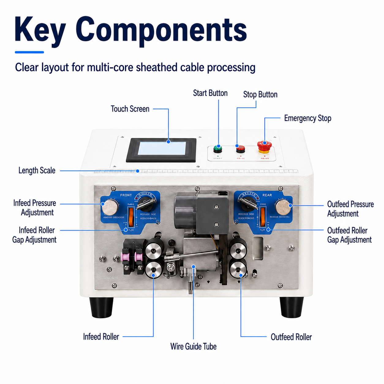 Multi-core Sheathed Wire Stripping Machine