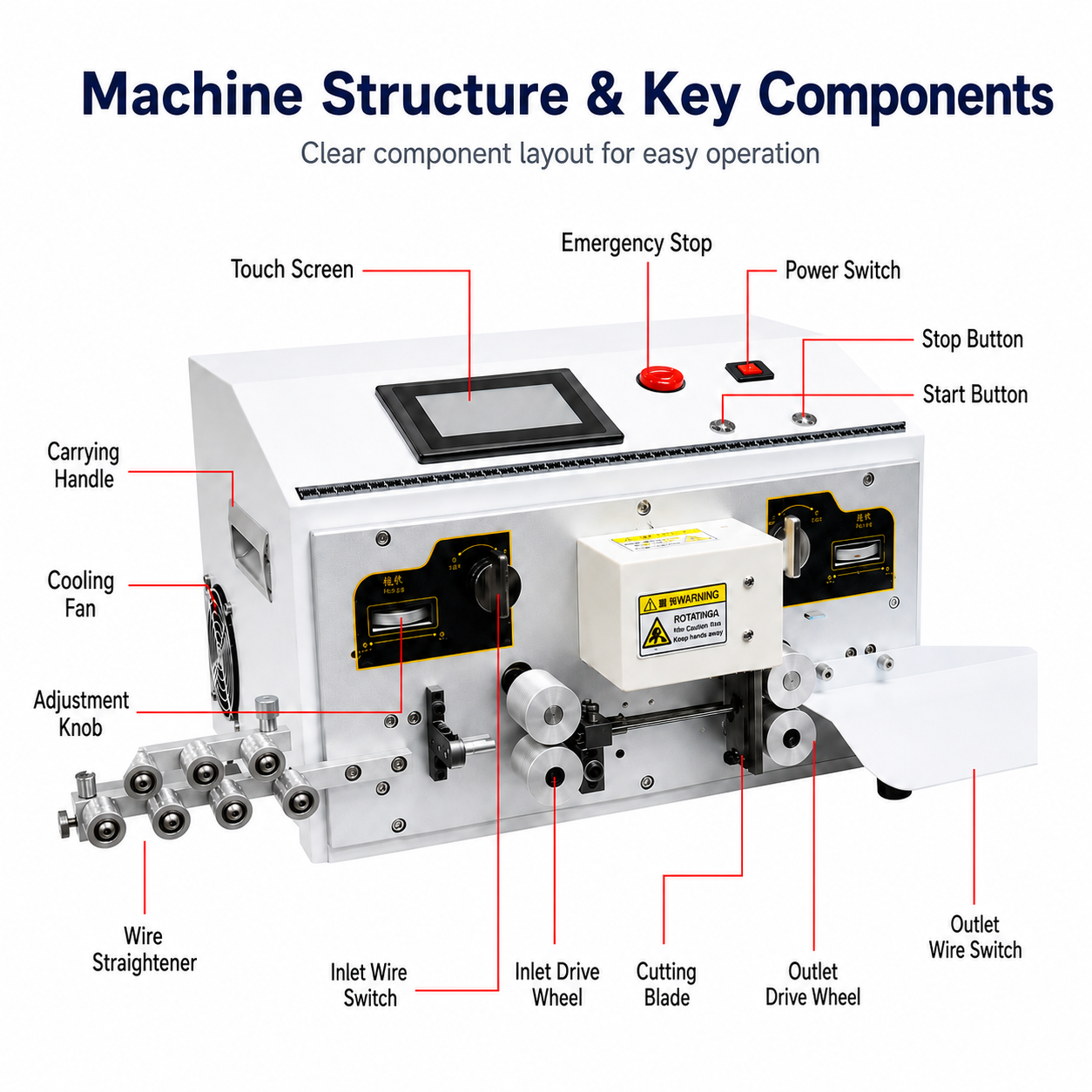 16mm² Wire Cutting and Stripping Machine