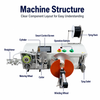 18-45mm Meter-counting Winding and Bundling Machine