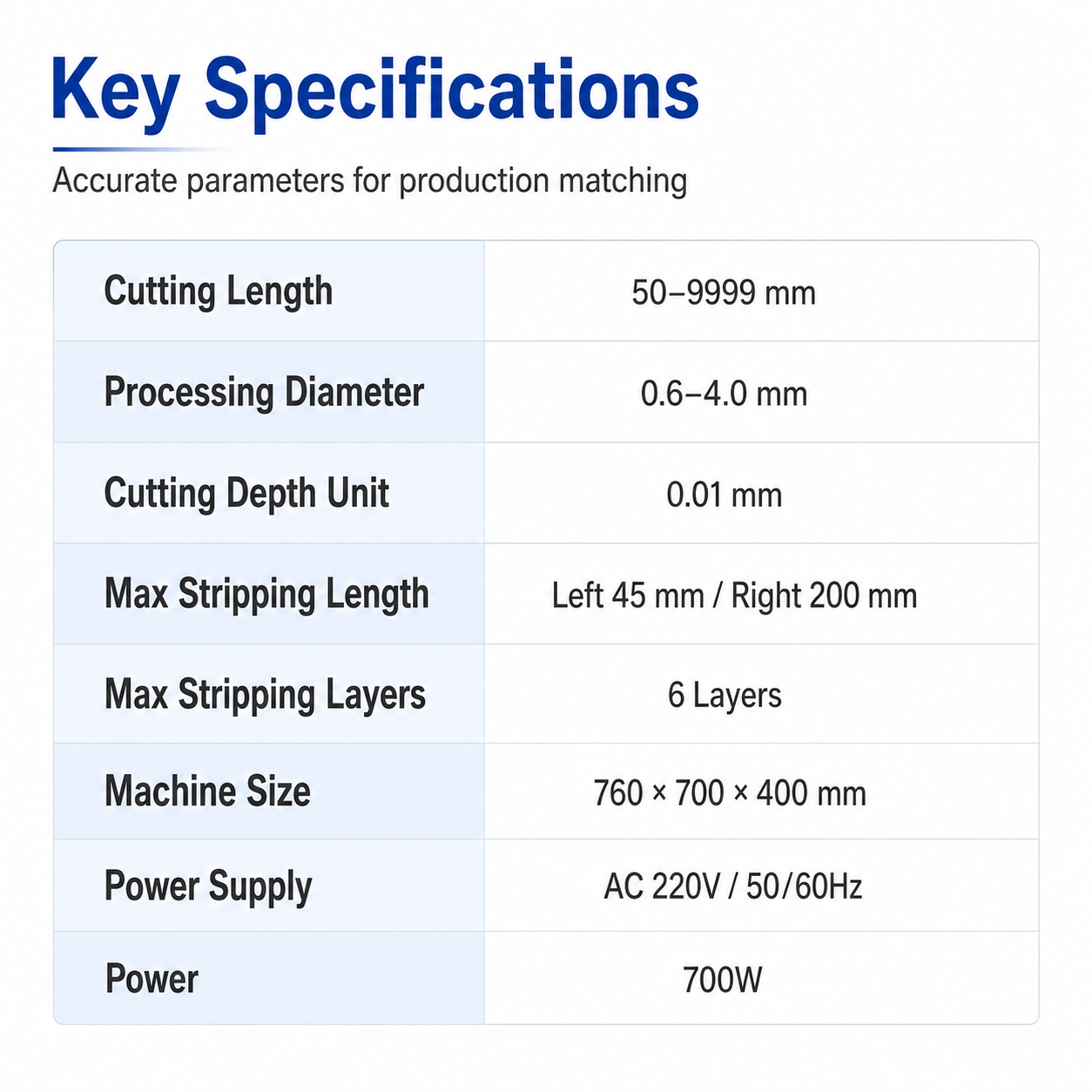 Coaxial Wire Stripping Machine