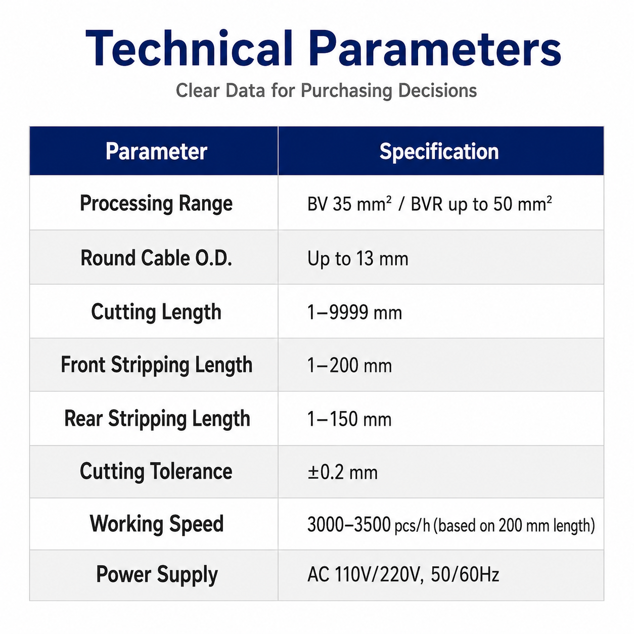 50mm² Wire Stripping Machine