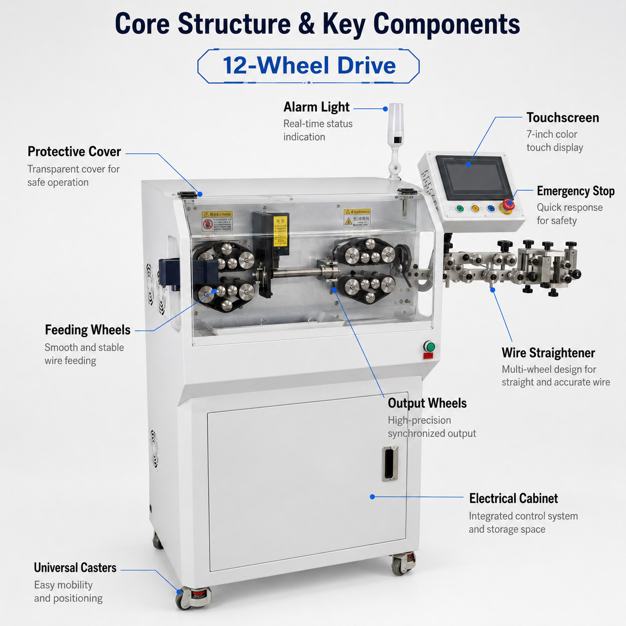 95mm² Wire Stripping Machine Cabinet Type