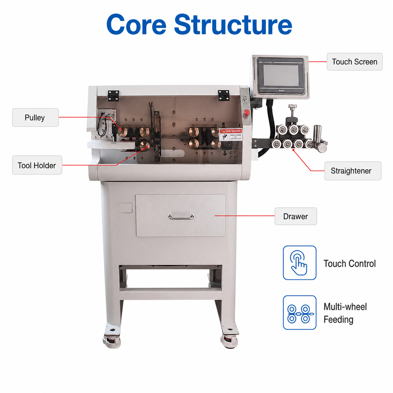 70mm² Sheathed Wire Inner and Outer Core Stripping Machine