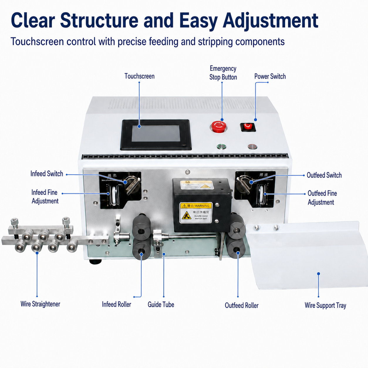 2.5mm² Wire Stripping Machine