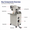 Basic Model Fold-over Labeling Machine