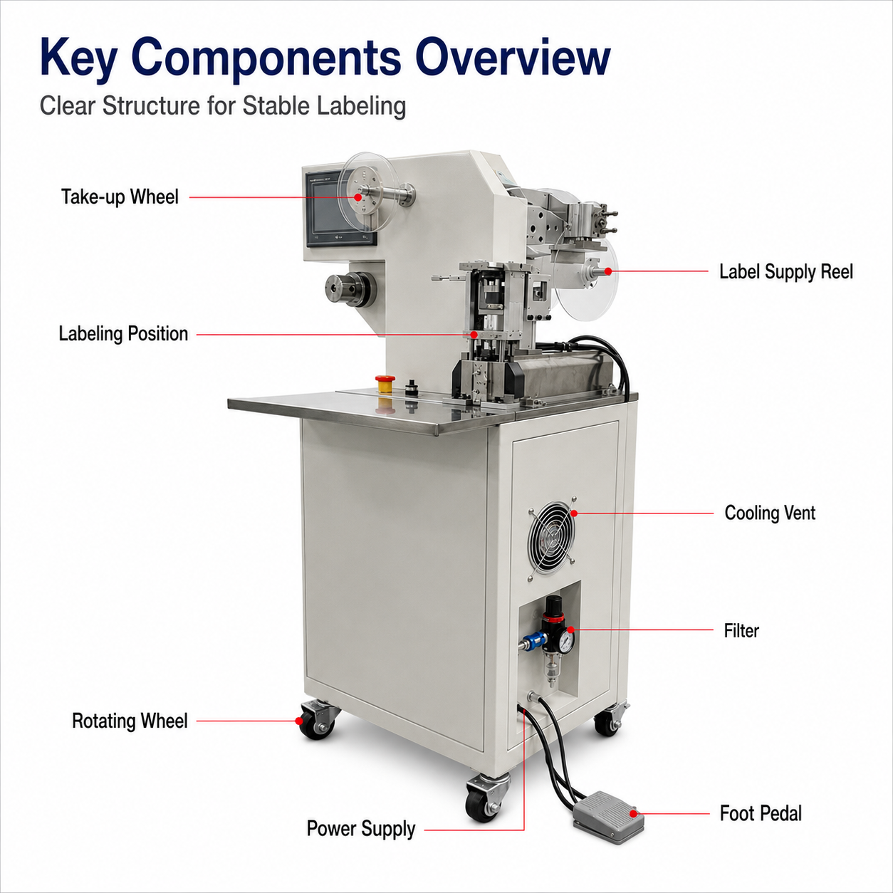 Basic Model Fold-over Labeling Machine
