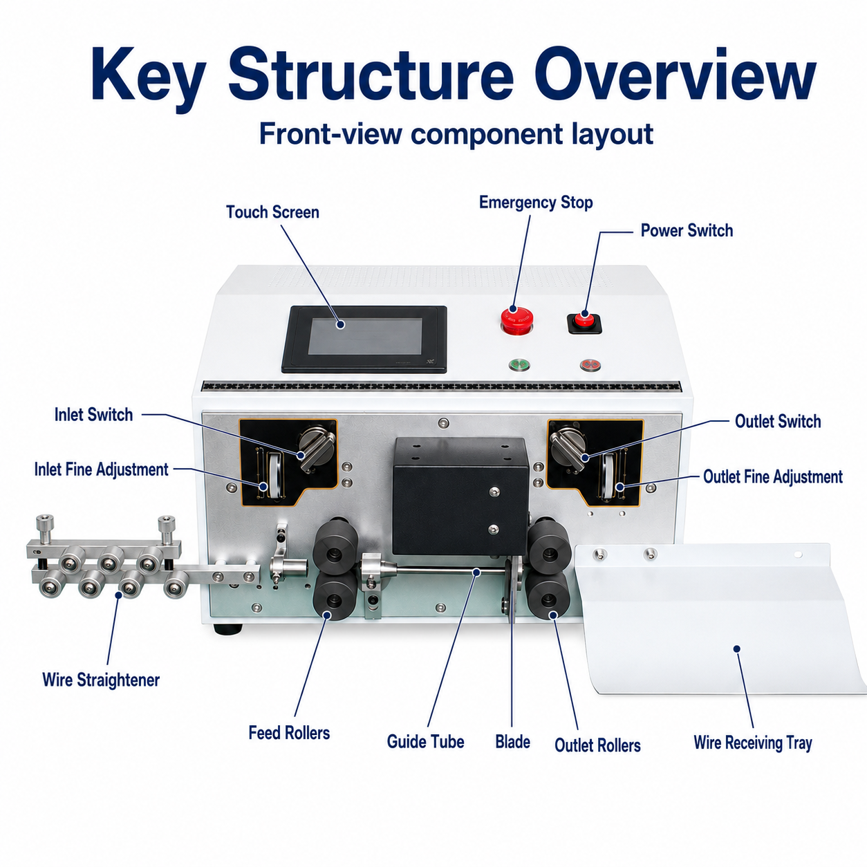 10mm² Mid‑stripping Wire Stripping Machine