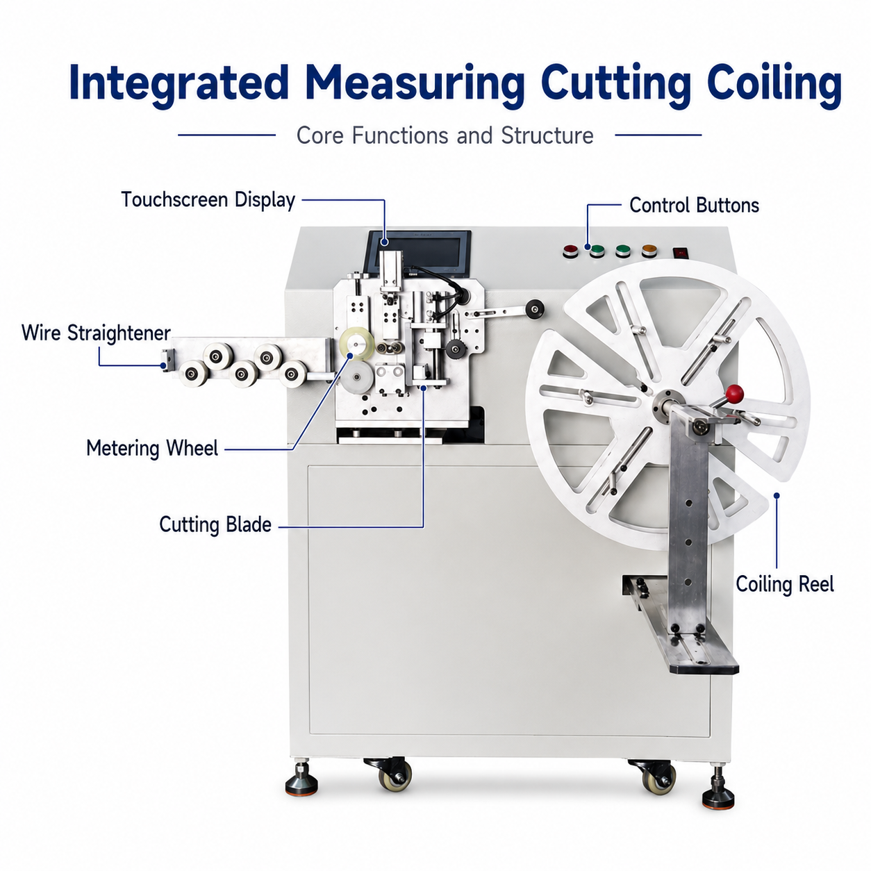 600mm Automatic Meter‑counting Traverse Winding Machine