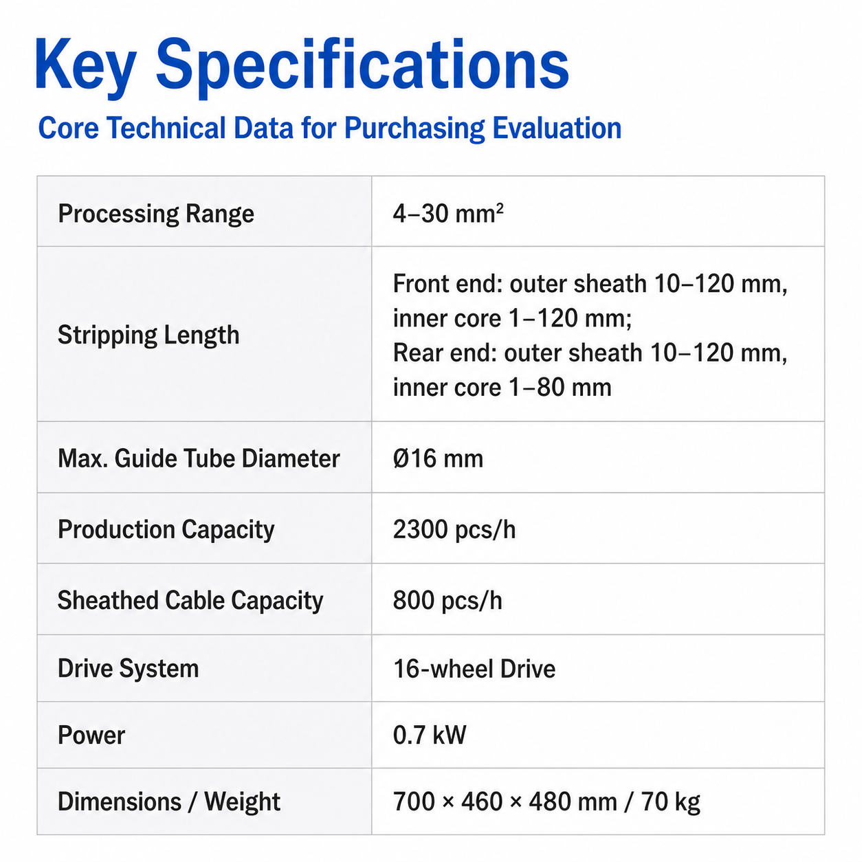 Multi-core Sheathed Wire Inner and Outer Stripping Machine