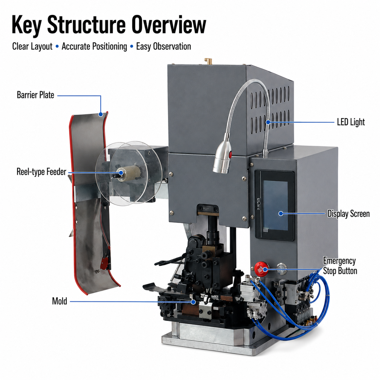 Servo-driven Stripping and Crimping Machine