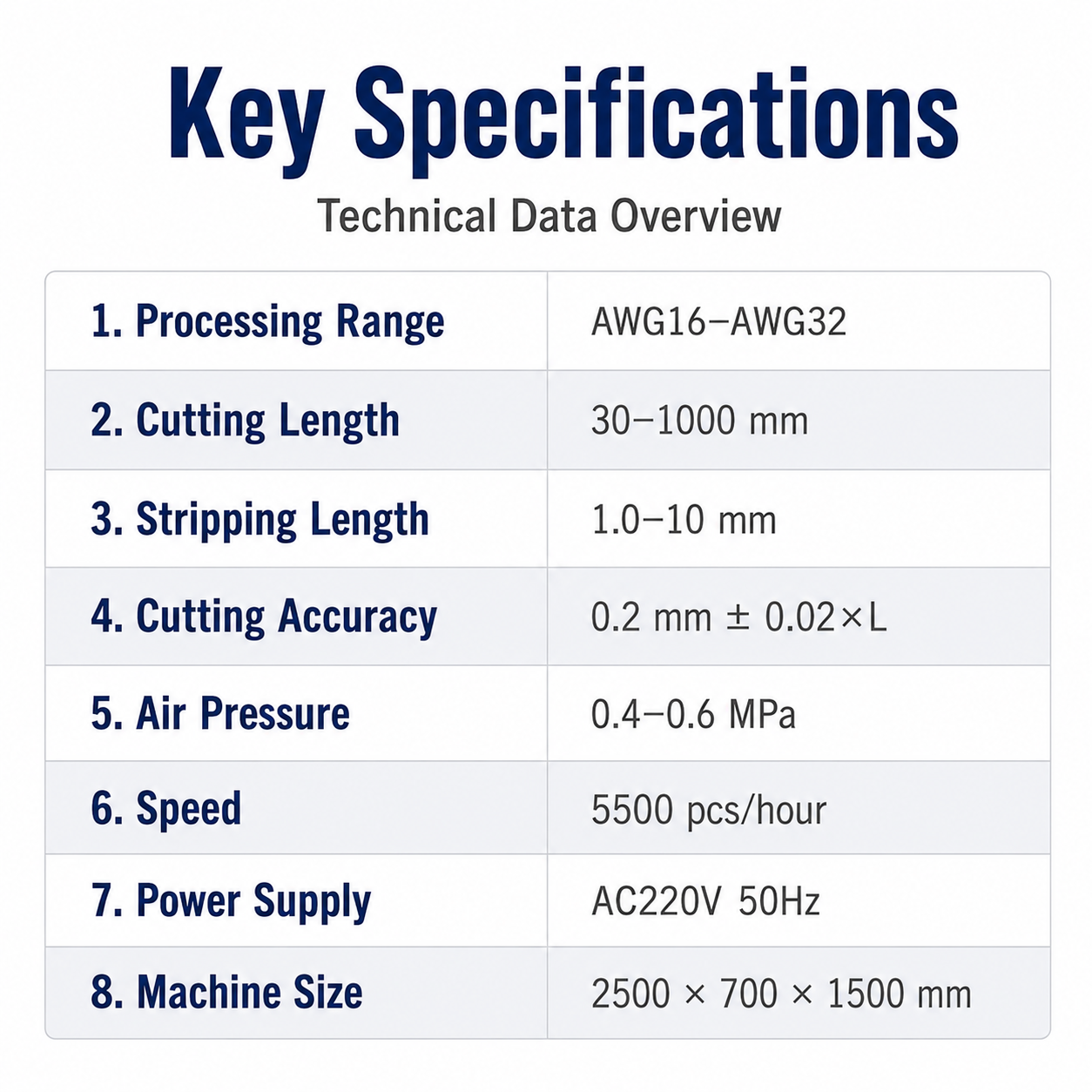 Five-wire Terminal Crimping and Tinning Machine