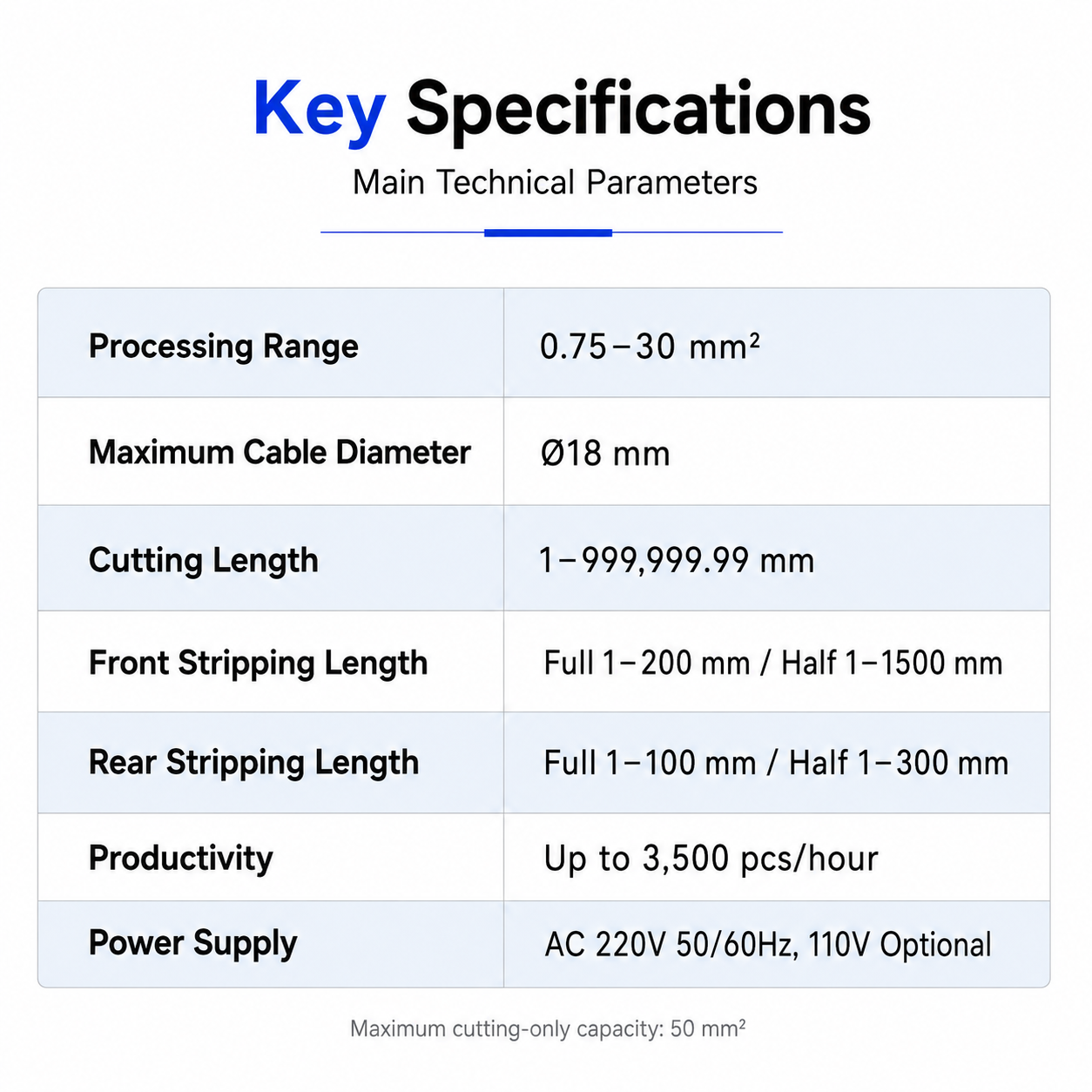 SQ-FW30A 30mm² Computer Wire Stripping Machine