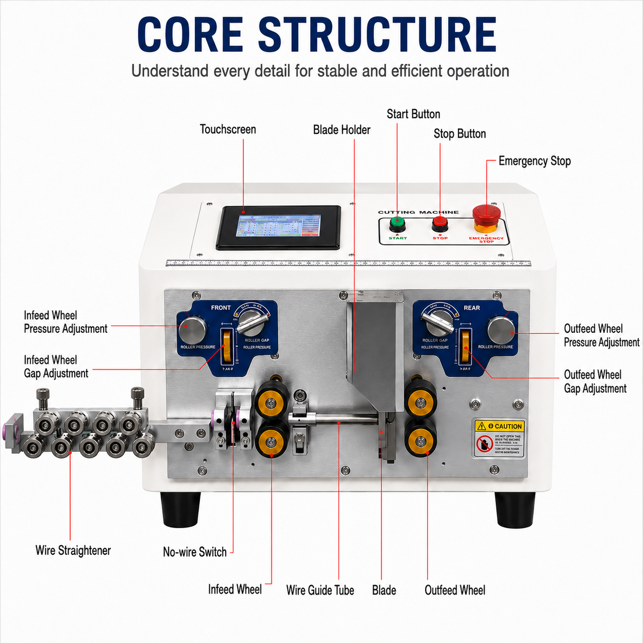 16mm² Computerized Wire Stripping Machine