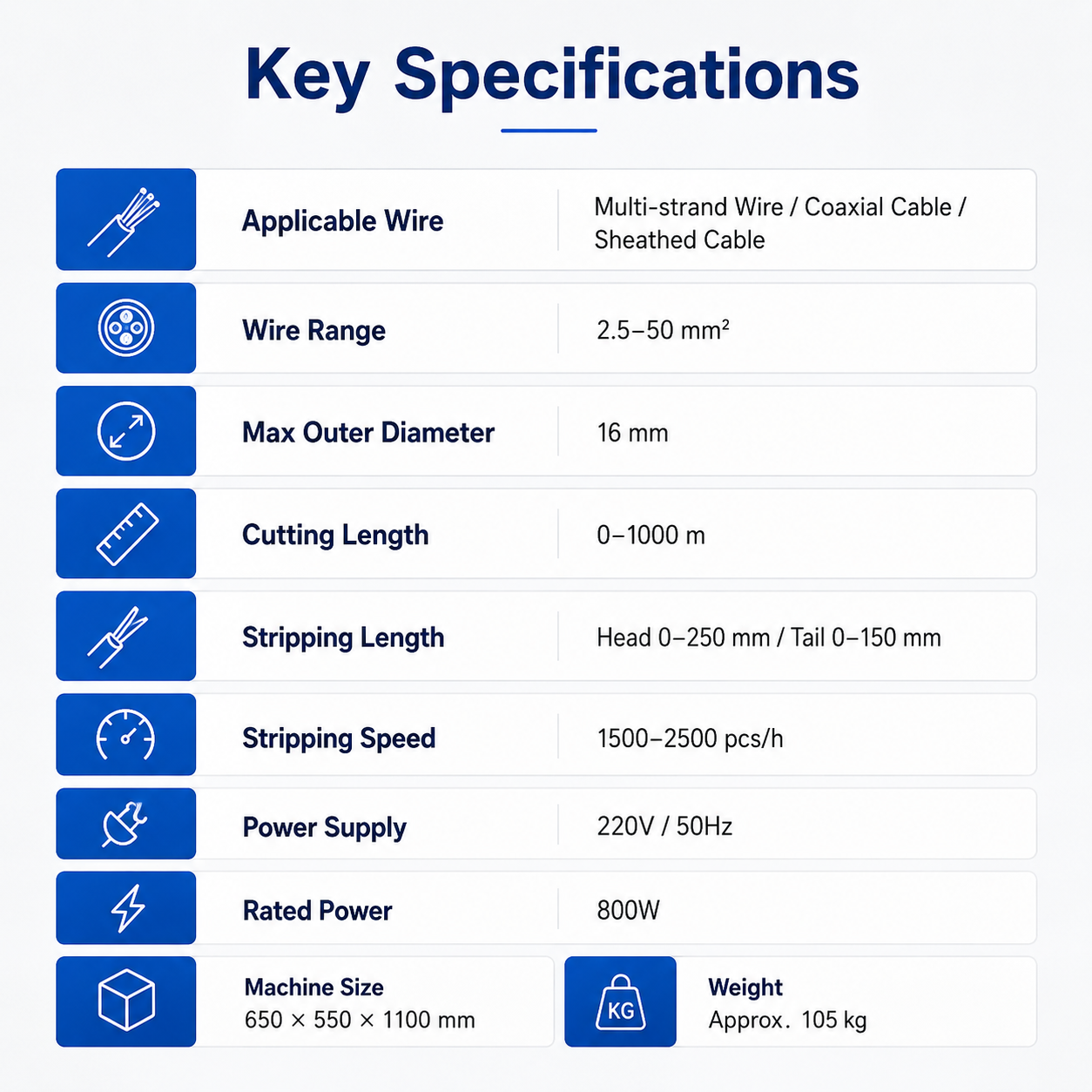50mm² Wire Stripping Machine Cabinet Type