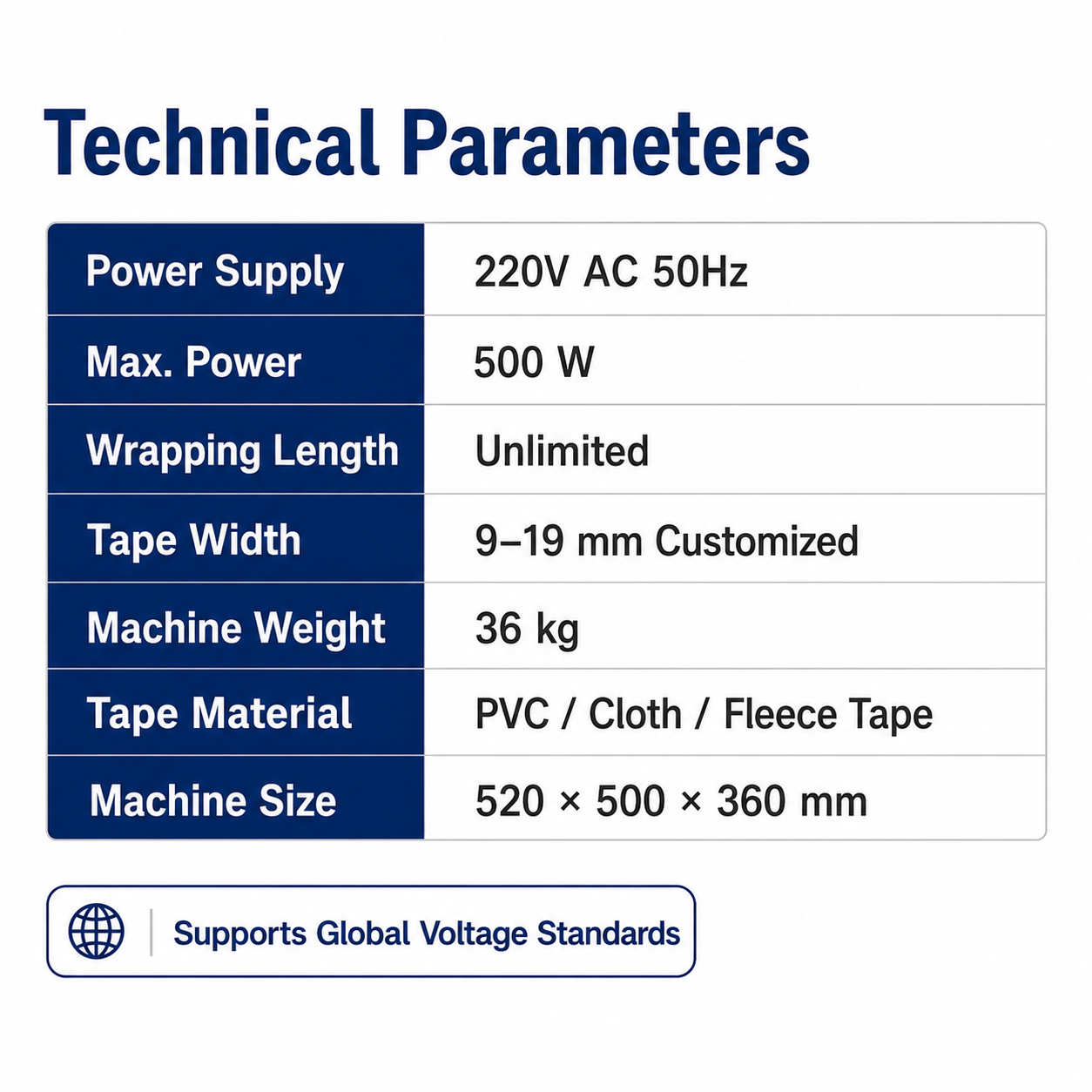 SQ-YZGLC05 Roller‑Pulling Continuous‑Winding Tape Wrapping Machine