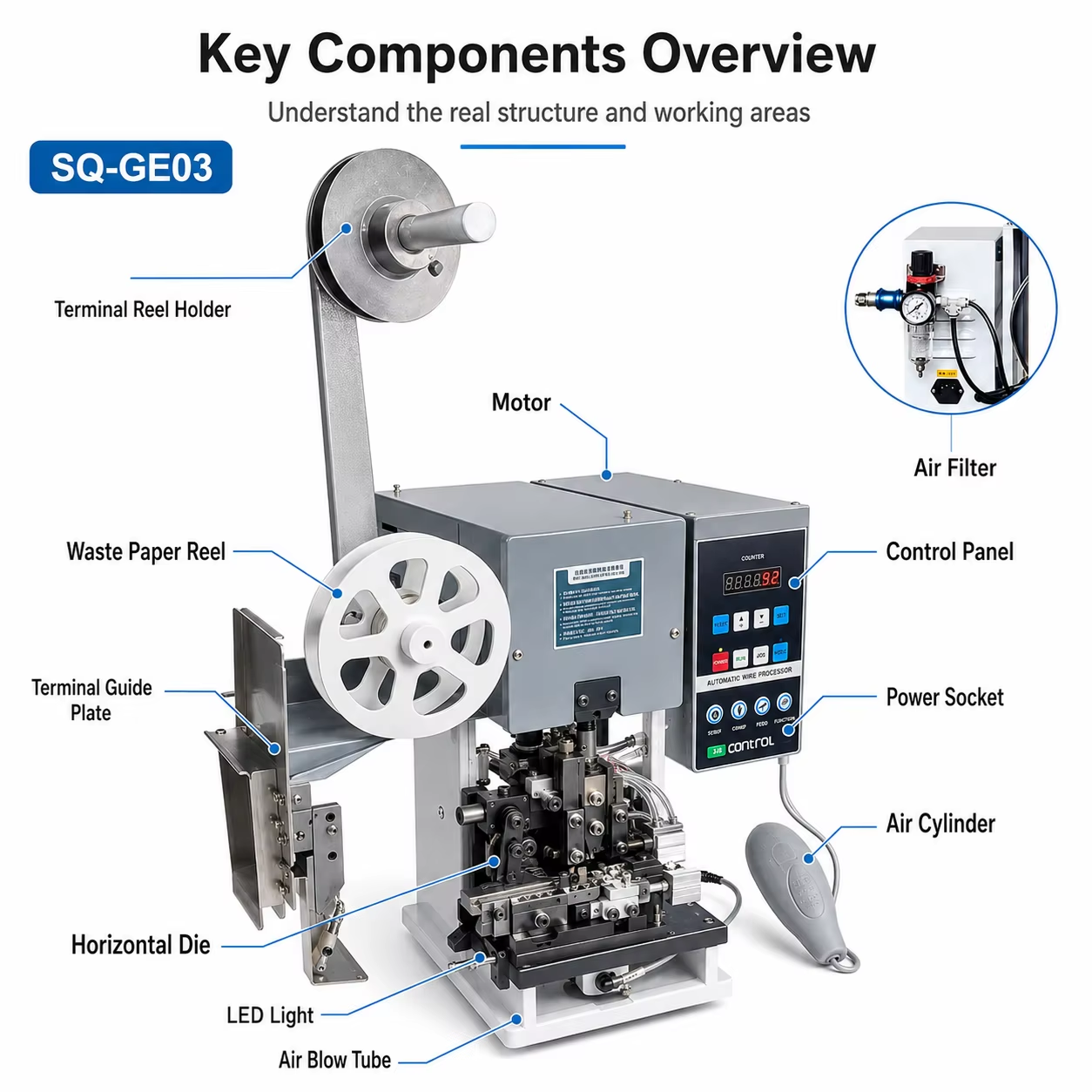 SQ-GE03 Wire Stripping And Crimping Machine