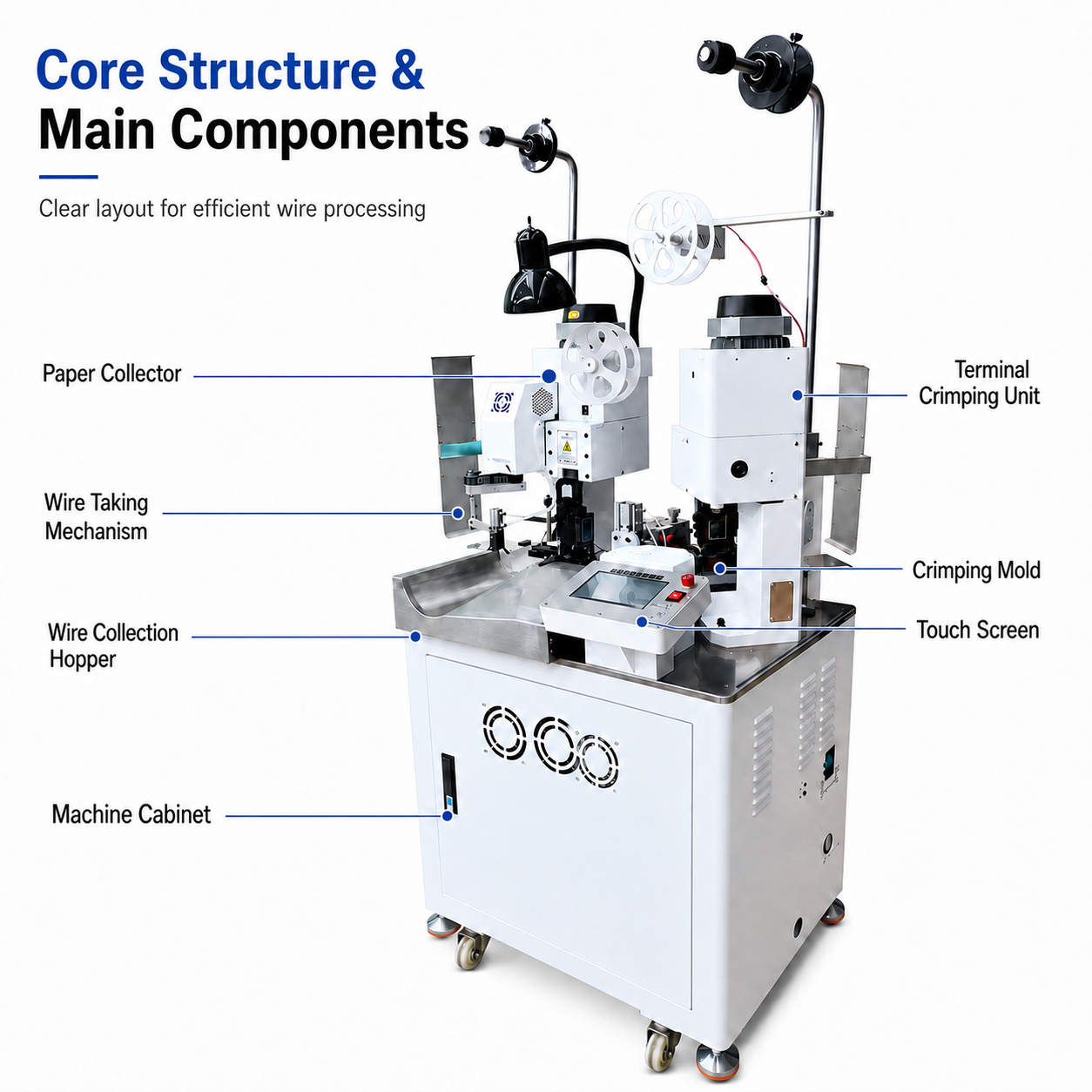 Fully Automatic Double-head Wire Stripping and Crimping Machine