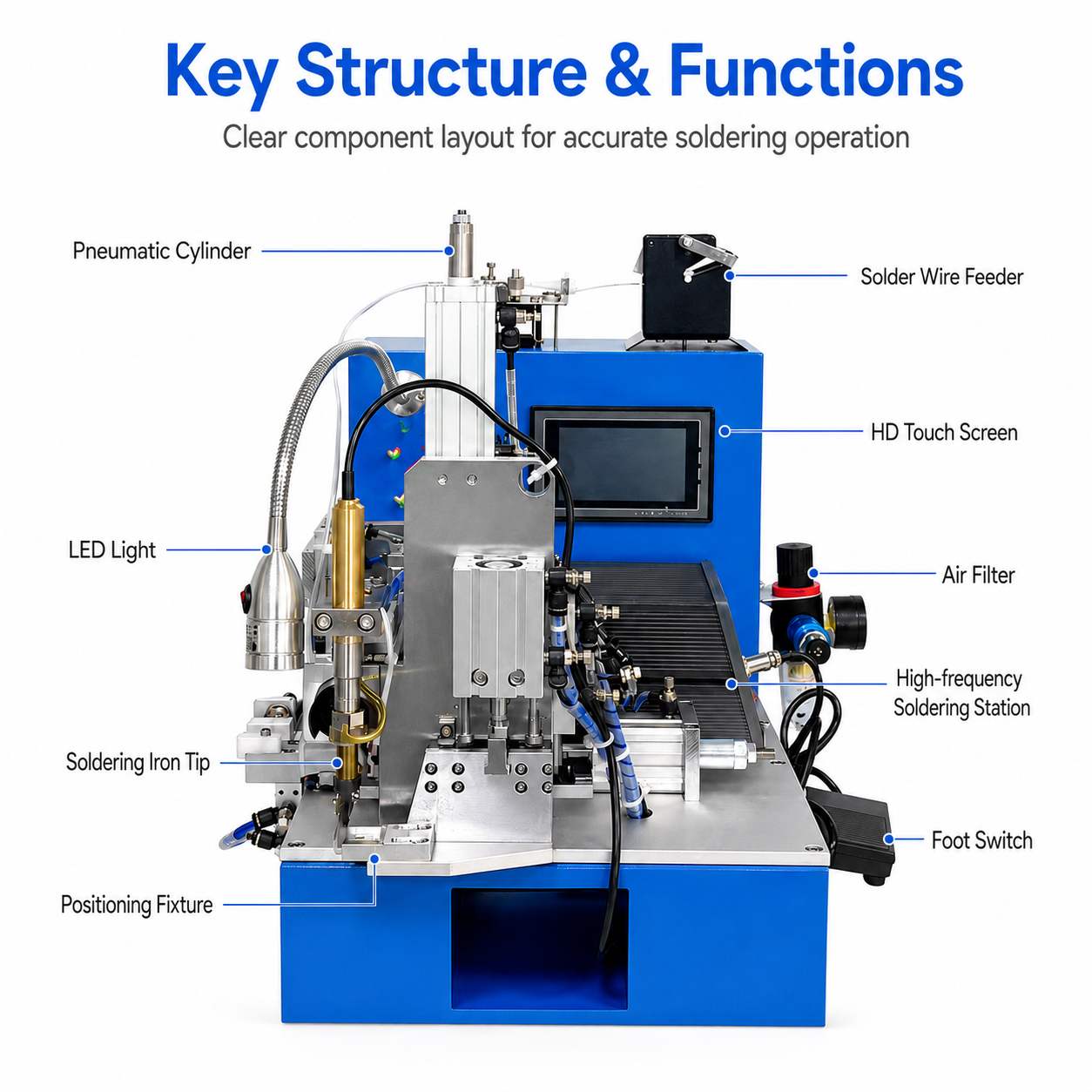 Semi-automatic Wire Stripping and Soldering Machine