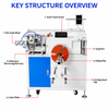 Meter-counting Winding and Bundling Machine