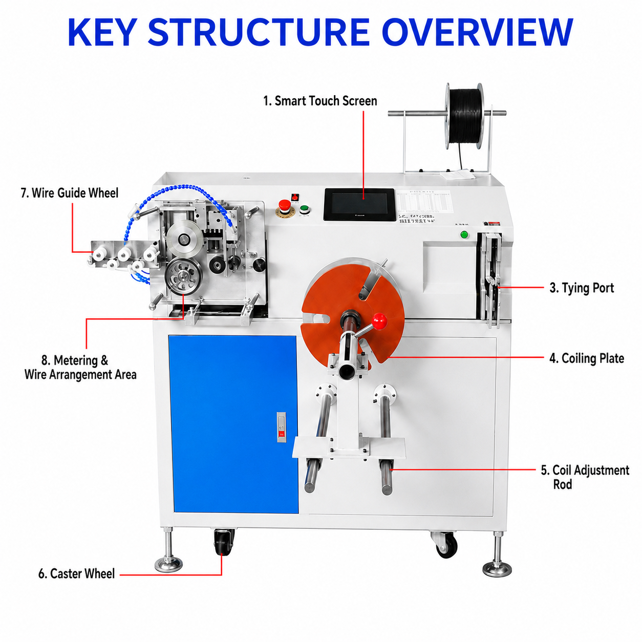 Meter-counting Winding and Bundling Machine