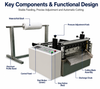 0.1-400mm Fully Automatic Cutting Machine