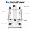 Four-wire Pay-off Machine
